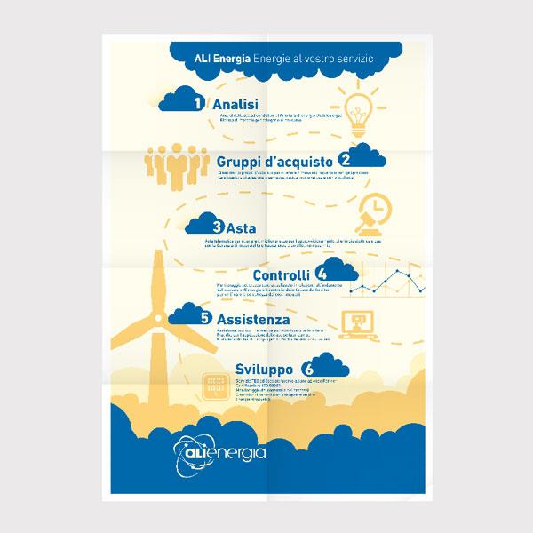 ali-energia-risparmio-energetico-infografica 